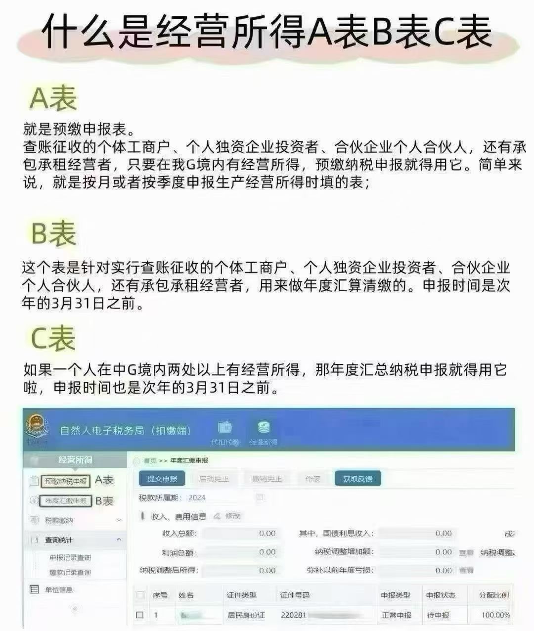 关于个体户A表B表C表申报